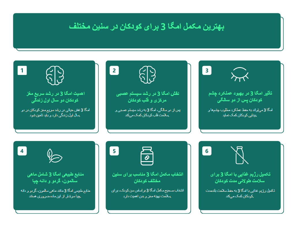 بهترین مکمل امگا3 برای سنین مختلف در کودکان