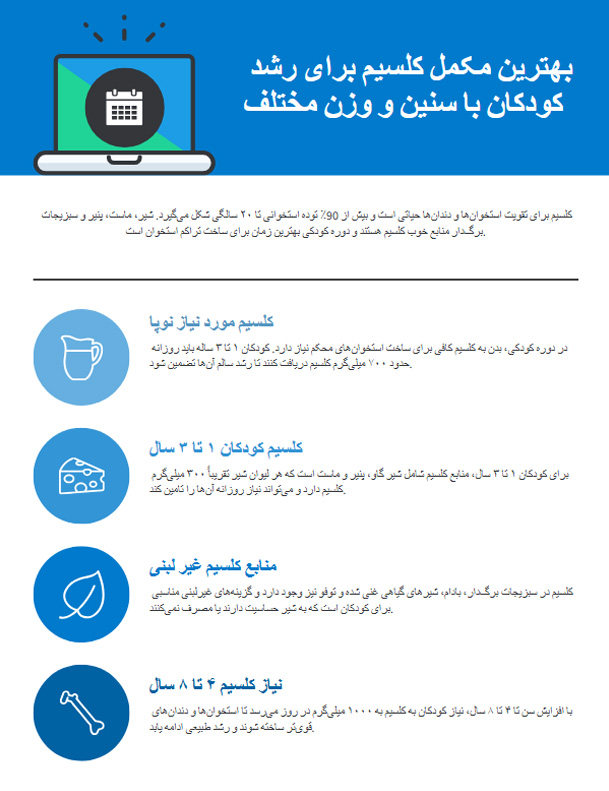 بهترین مکمل کلسیم برای رشد کودکان با سنین و وزن مختلف