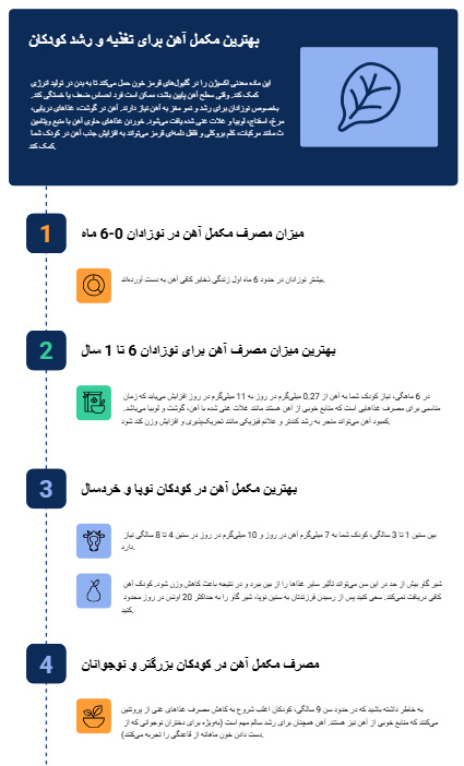مکمل آهن برای تغذیه و رشد کودک