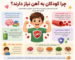چرا کودکان به آهن نیاز دارند؟ 