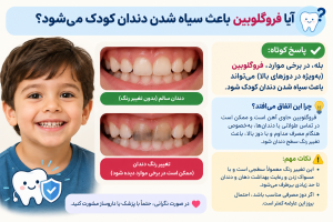 آیا فروگلوبین باعث سیاه شدن دندان کودک میشود؟
