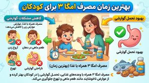 بهترین زمان مصرف امگا ۳ برای کودکان