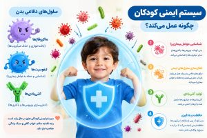 سیستم ایمنی کودکان چگونه عمل می‌کند؟