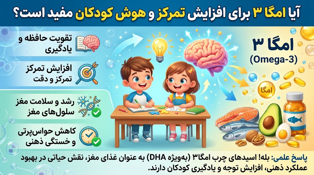 آیا امگا ۳ برای افزایش تمرکز و هوش کودکان مفید است؟
